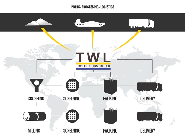 New Infographic For T W Logistics
