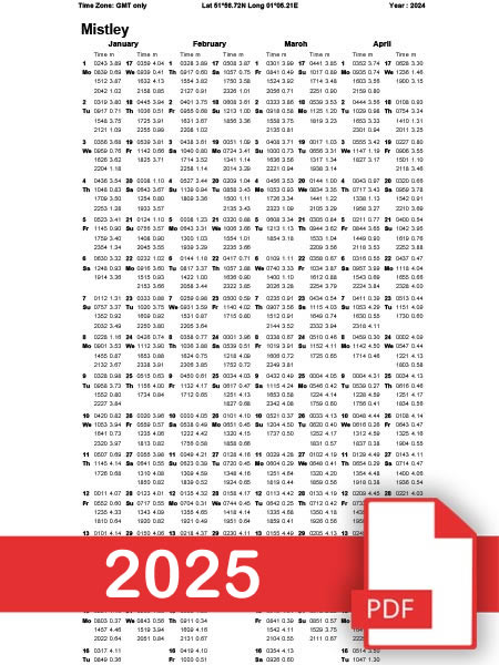 Port of Mistley 2025 Tide Timetable